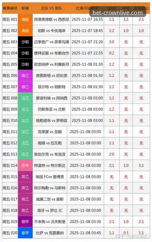 皇冠体彩实时赔率 2025皇冠体彩实时赔率全面评测:数据精准度、平台稳定性与用户体验深度解析