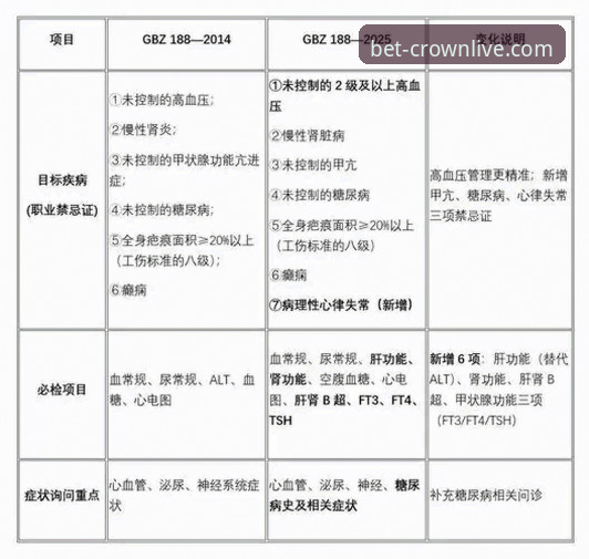 皇冠体彩2025版最新版详解：功能革新与操作指南